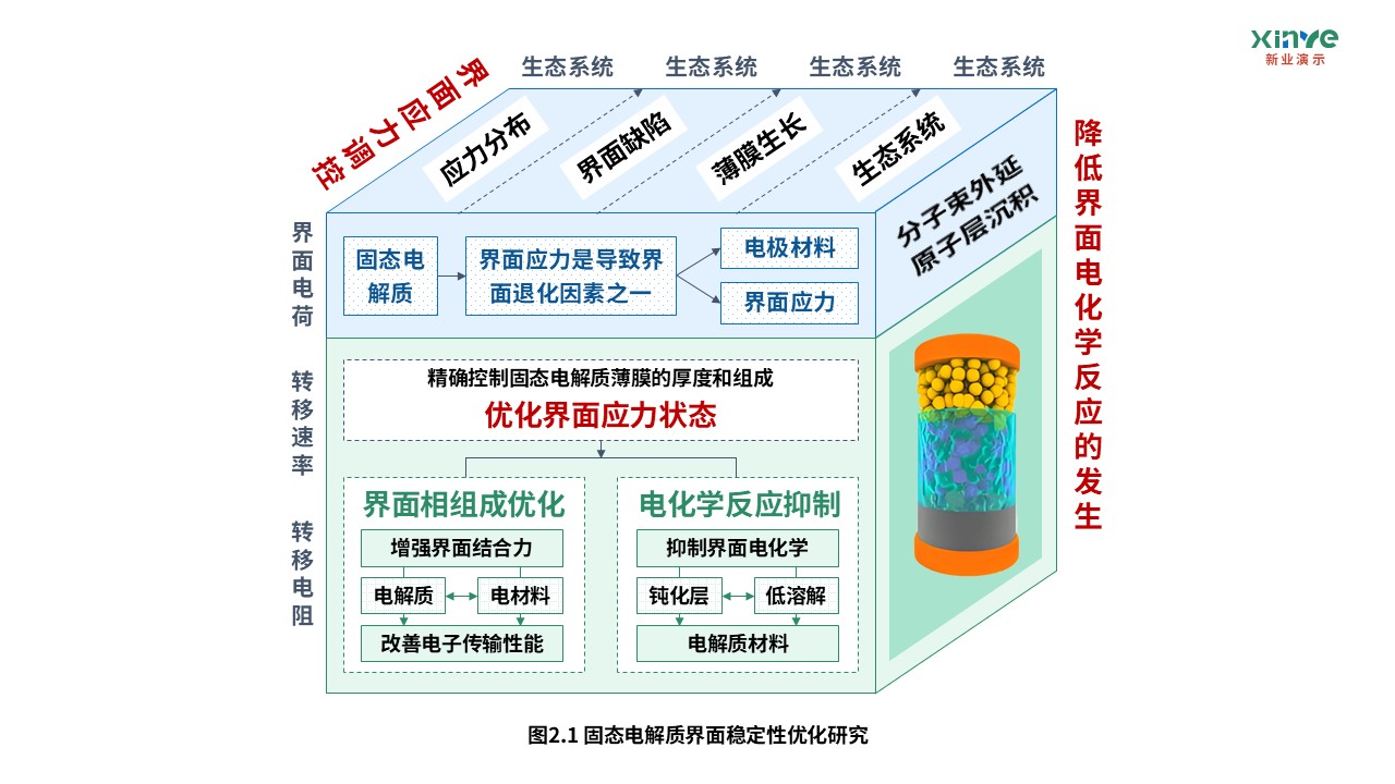 15-2科研架构图(电池体系开发-绿蓝红）第2页预览图