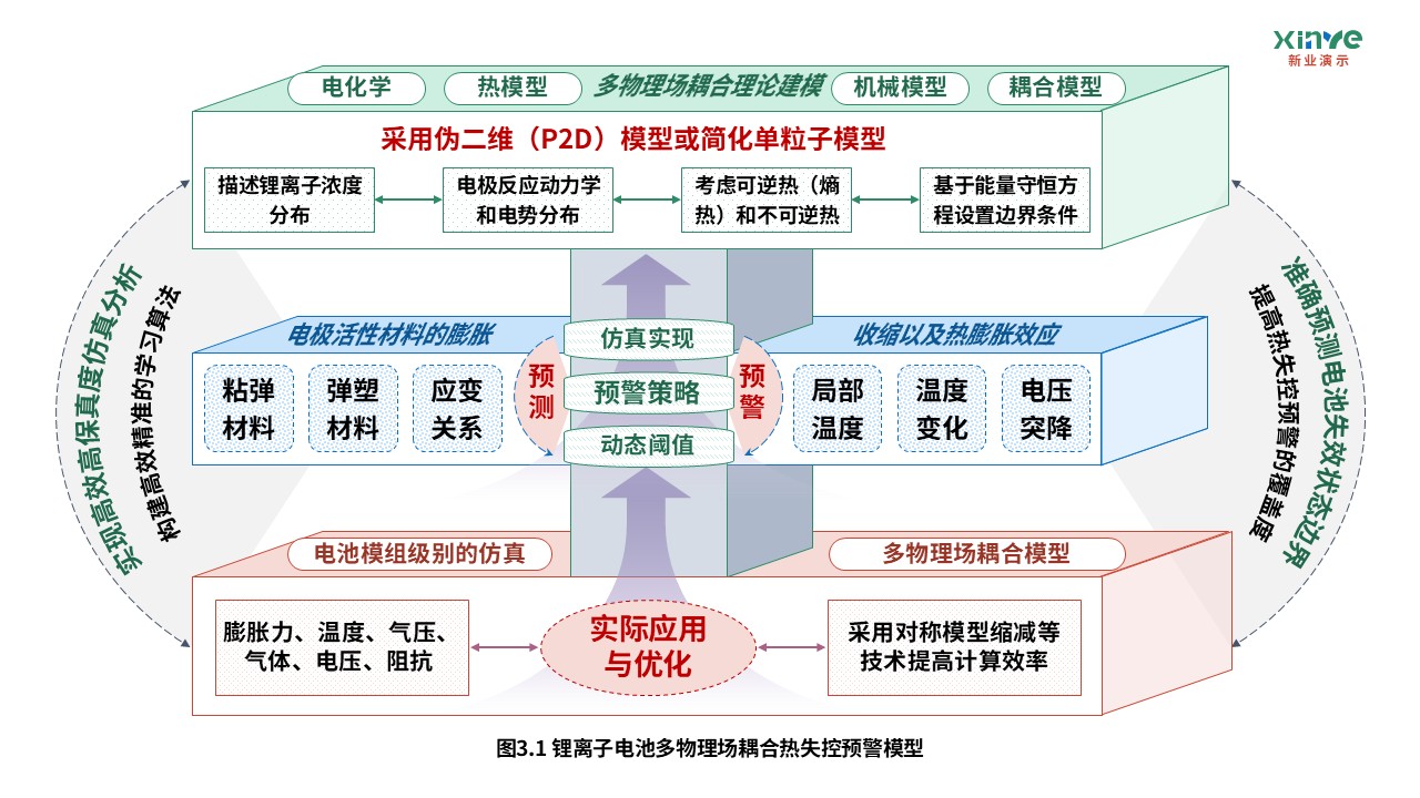 15-2科研架构图(电池体系开发-绿蓝红）第3页预览图