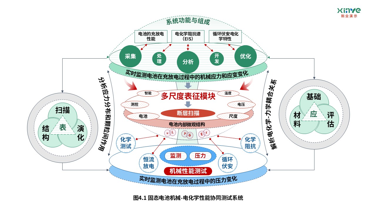 15-2科研架构图(电池体系开发-绿蓝红）第4页预览图