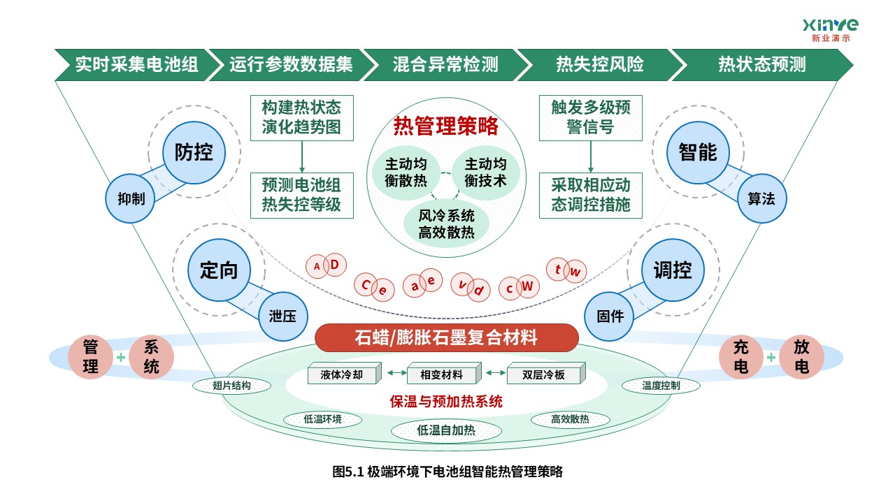 15-2科研架构图(电池体系开发-绿蓝红）第5页预览图