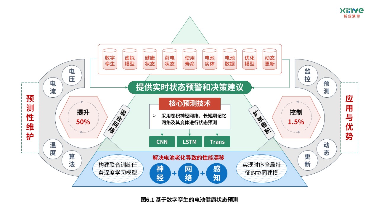 15-2科研架构图(电池体系开发-绿蓝红）第6页预览图
