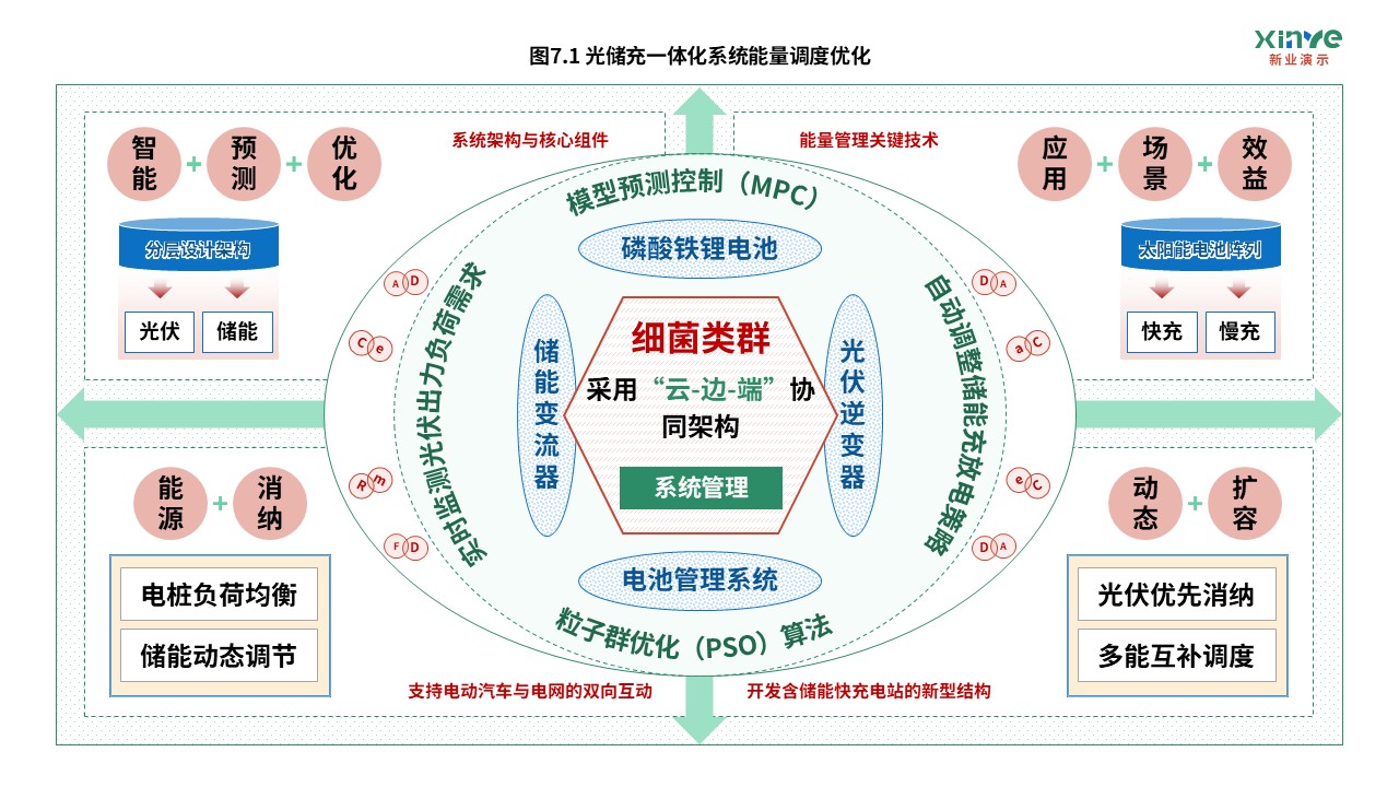 15-2科研架构图(电池体系开发-绿蓝红）第7页预览图