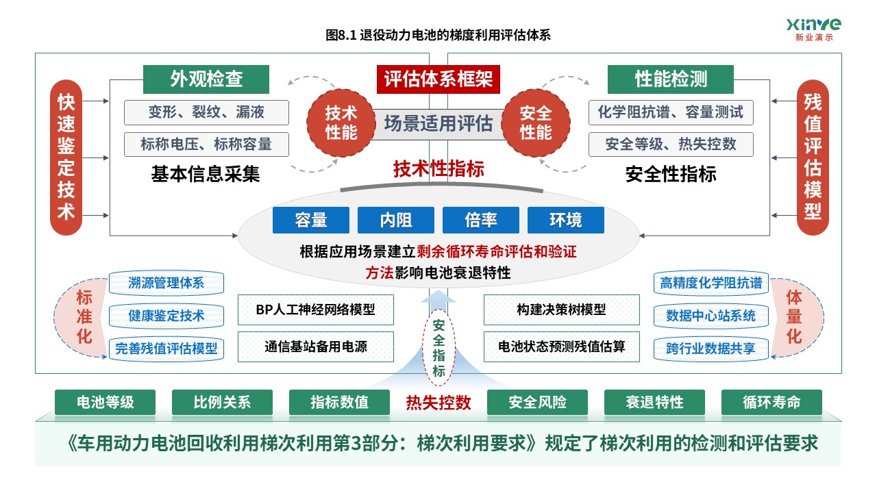 15-2科研架构图(电池体系开发-绿蓝红）第8页预览图