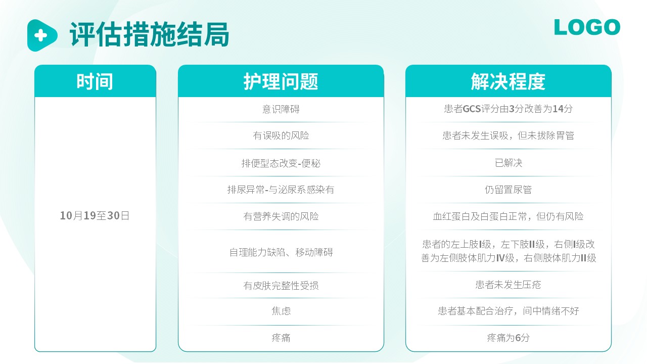 65-脑出血的护理个案分享第10页预览
