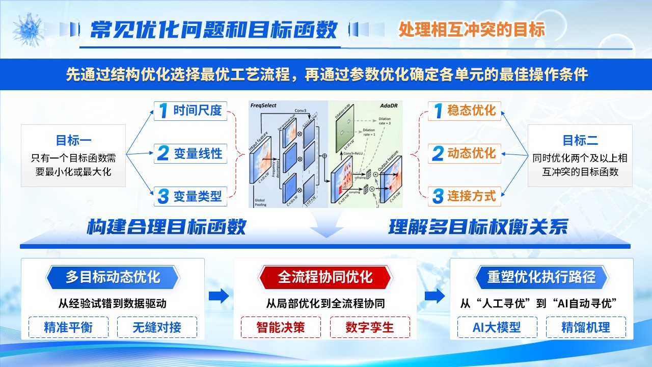 《智能分子设计》青教赛pptx第7页预览图