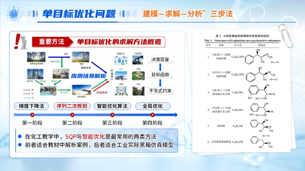 《智能分子设计》青教赛pptx第10页预览图