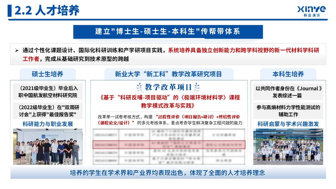 副教授职称答辩（高熵合金-蓝色）第8页预览图