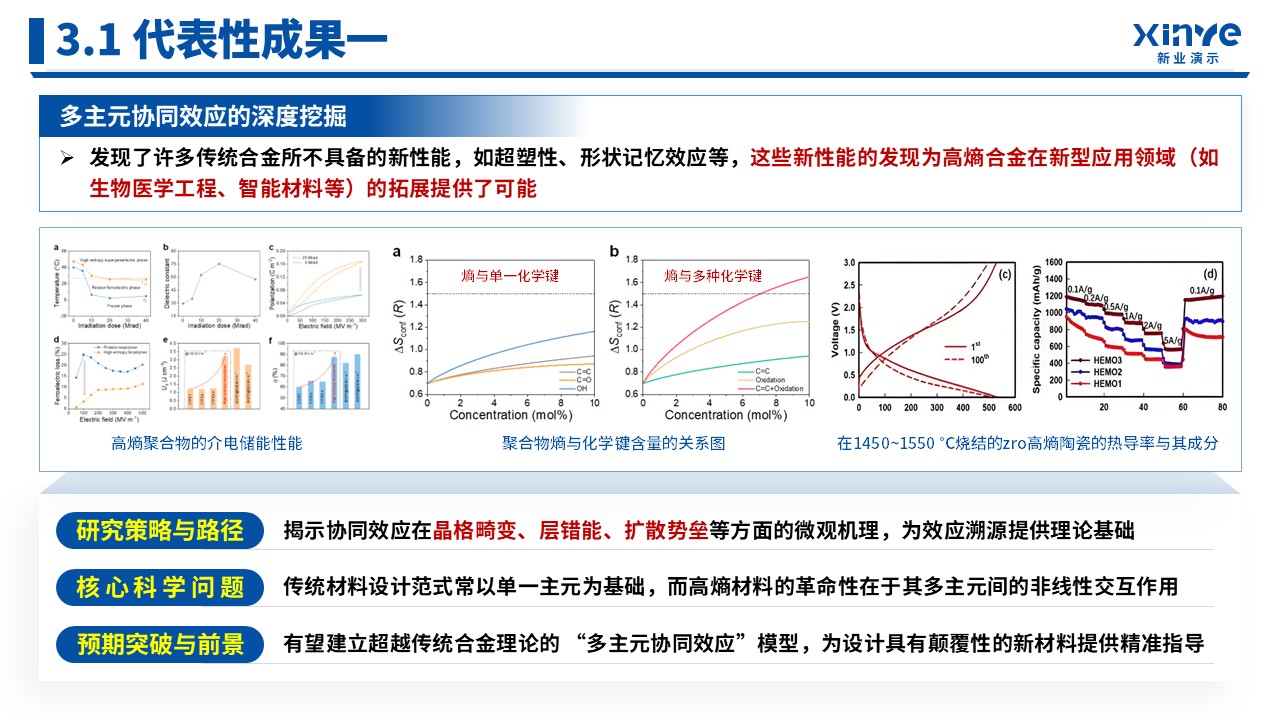 副教授职称答辩（高熵合金-蓝色）第10页预览图