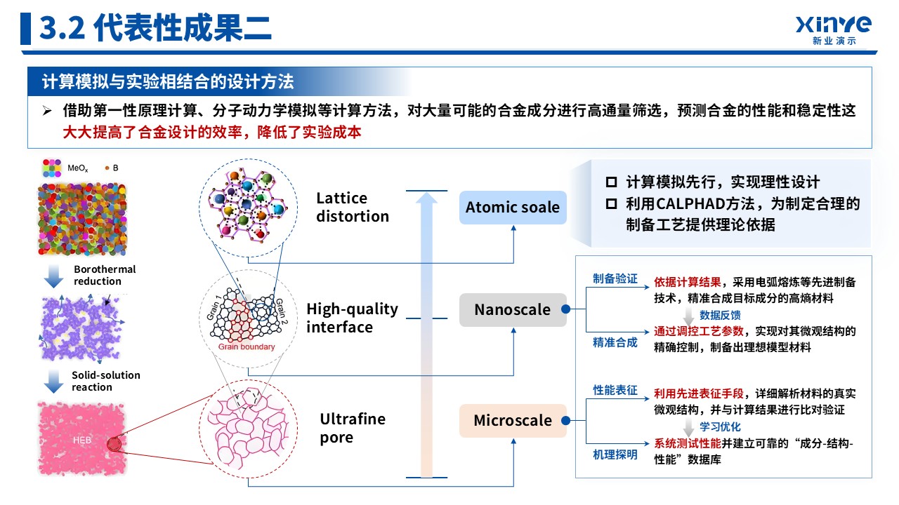 副教授职称答辩（高熵合金-蓝色）第11页预览图