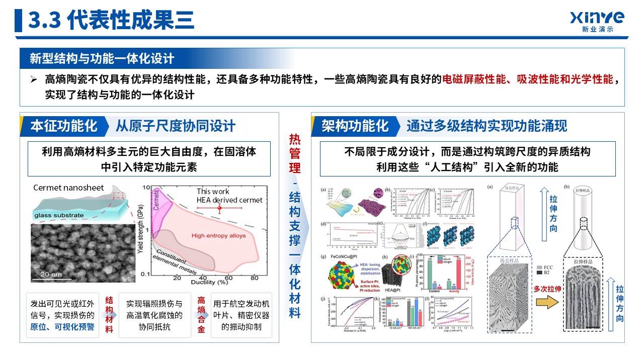 副教授职称答辩（高熵合金-蓝色）第12页预览图
