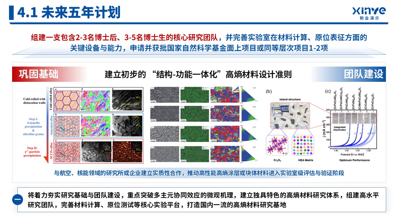 副教授职称答辩（高熵合金-蓝色）第15页预览图