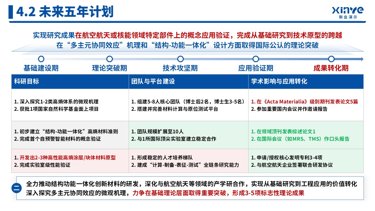 副教授职称答辩（高熵合金-蓝色）第16页预览图