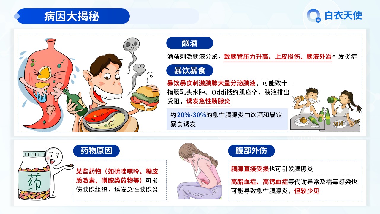 18-急性胰腺炎健康宣教第5页预览