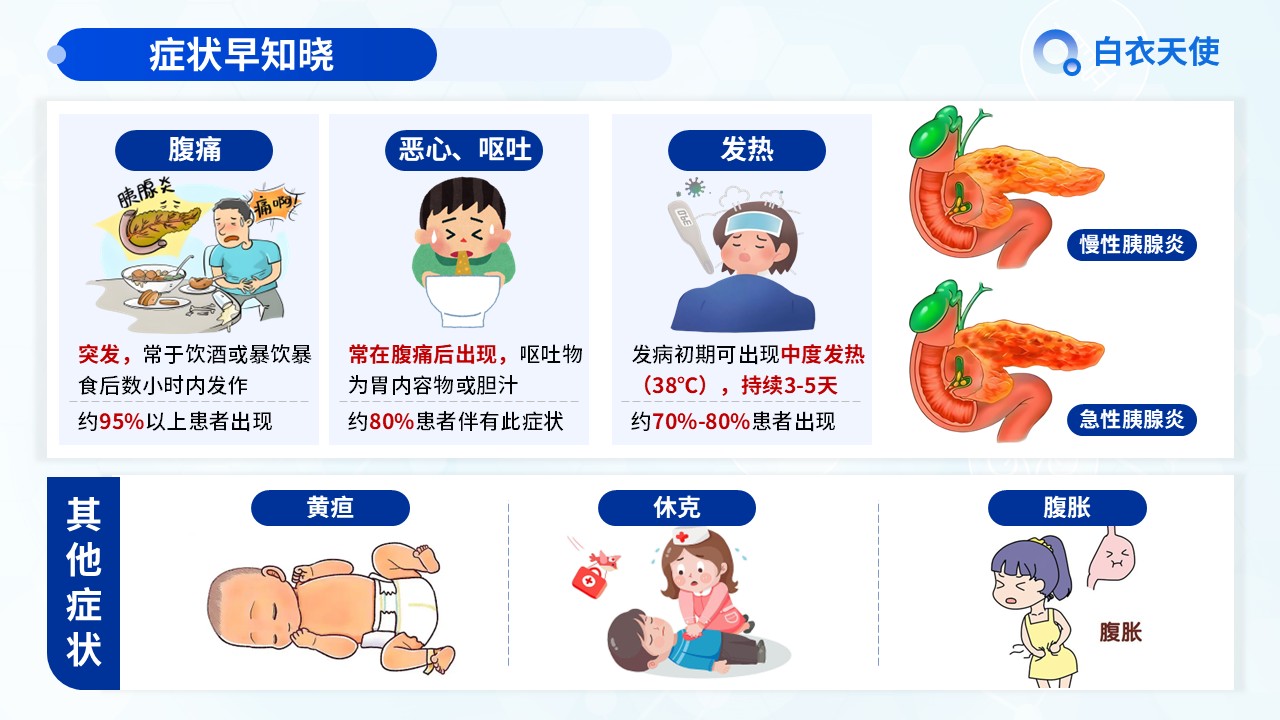 18-急性胰腺炎健康宣教第6页预览