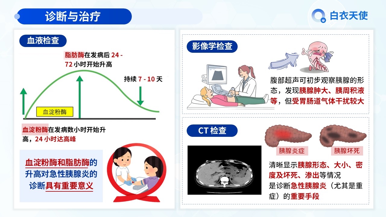 18-急性胰腺炎健康宣教第7页预览