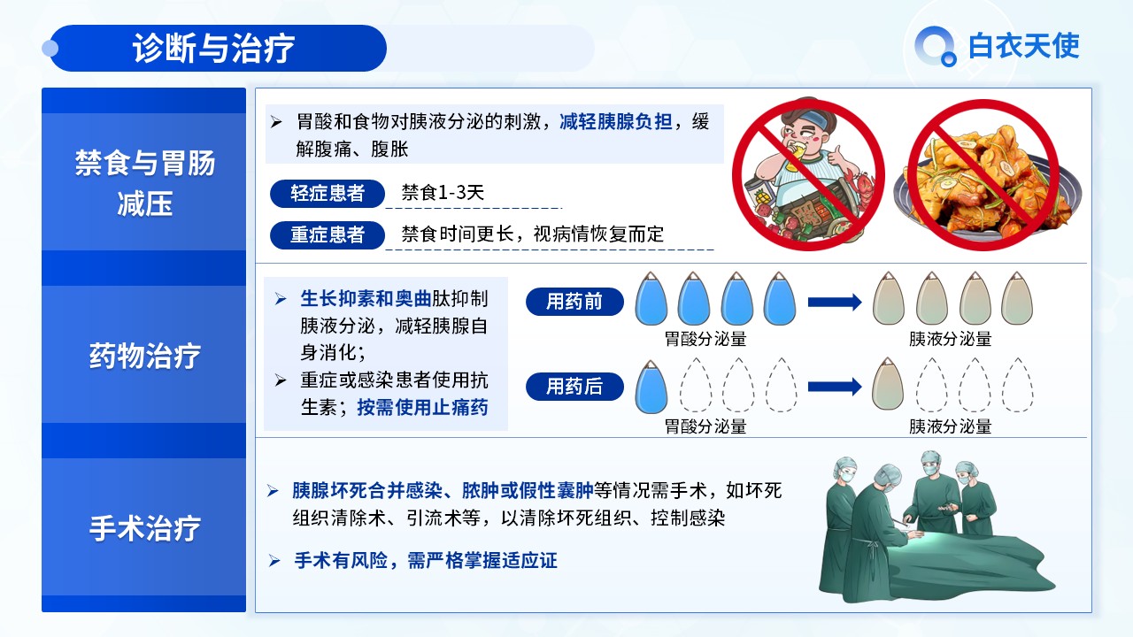 18-急性胰腺炎健康宣教第8页预览