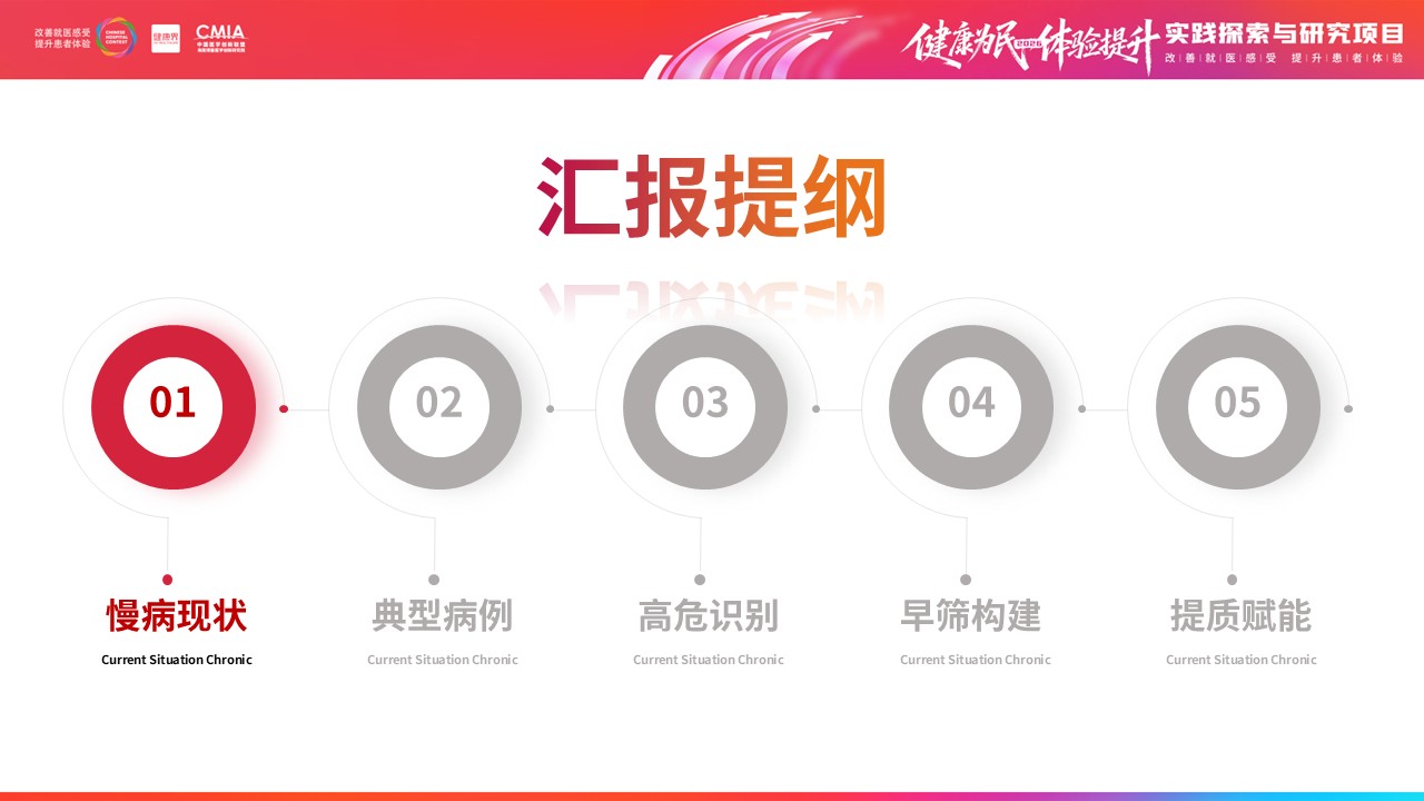333期-擂台赛-重点慢病早筛赋能，筑牢全民健康防线第2页预览