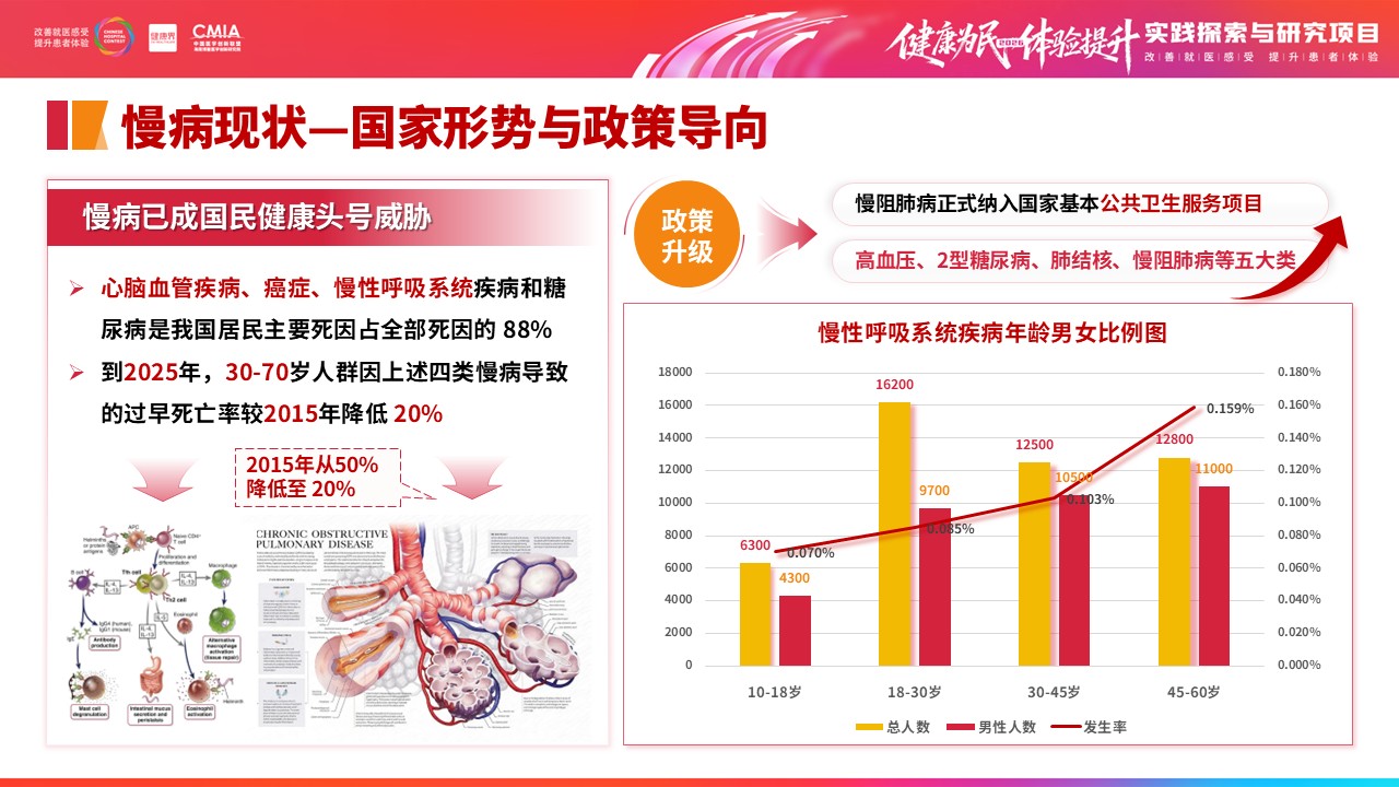 333期-擂台赛-重点慢病早筛赋能，筑牢全民健康防线第3页预览
