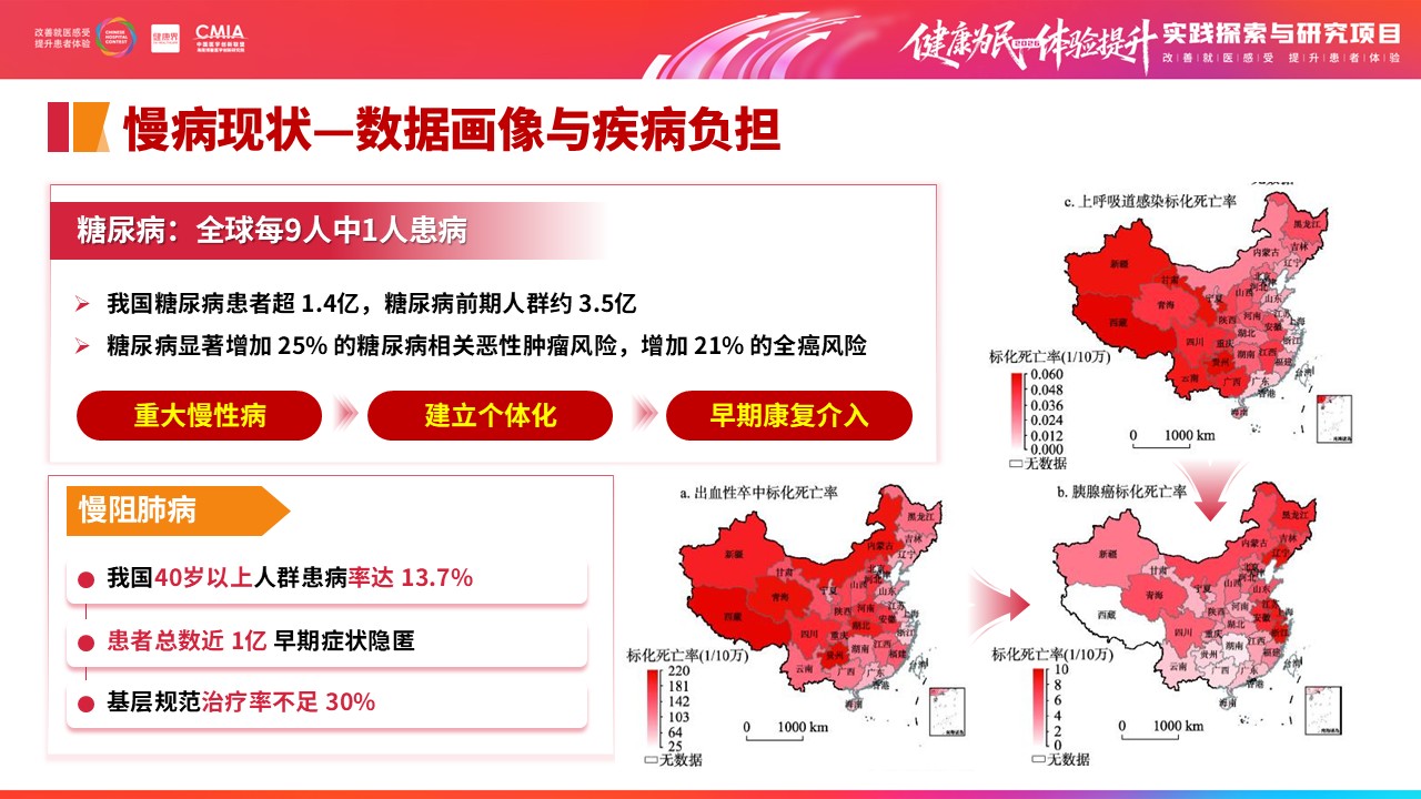 333期-擂台赛-重点慢病早筛赋能，筑牢全民健康防线第5页预览
