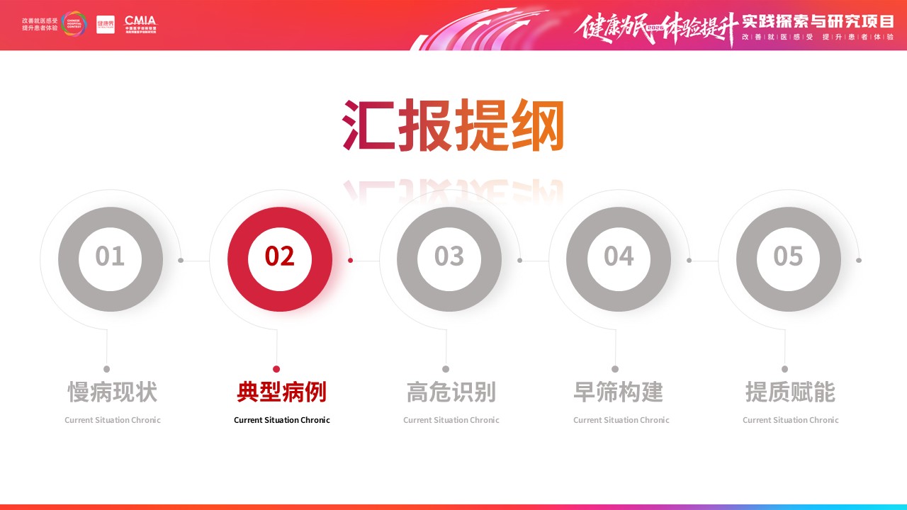333期-擂台赛-重点慢病早筛赋能，筑牢全民健康防线第6页预览