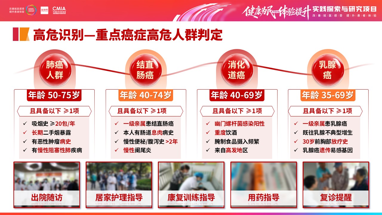 333期-擂台赛-重点慢病早筛赋能，筑牢全民健康防线第13页预览