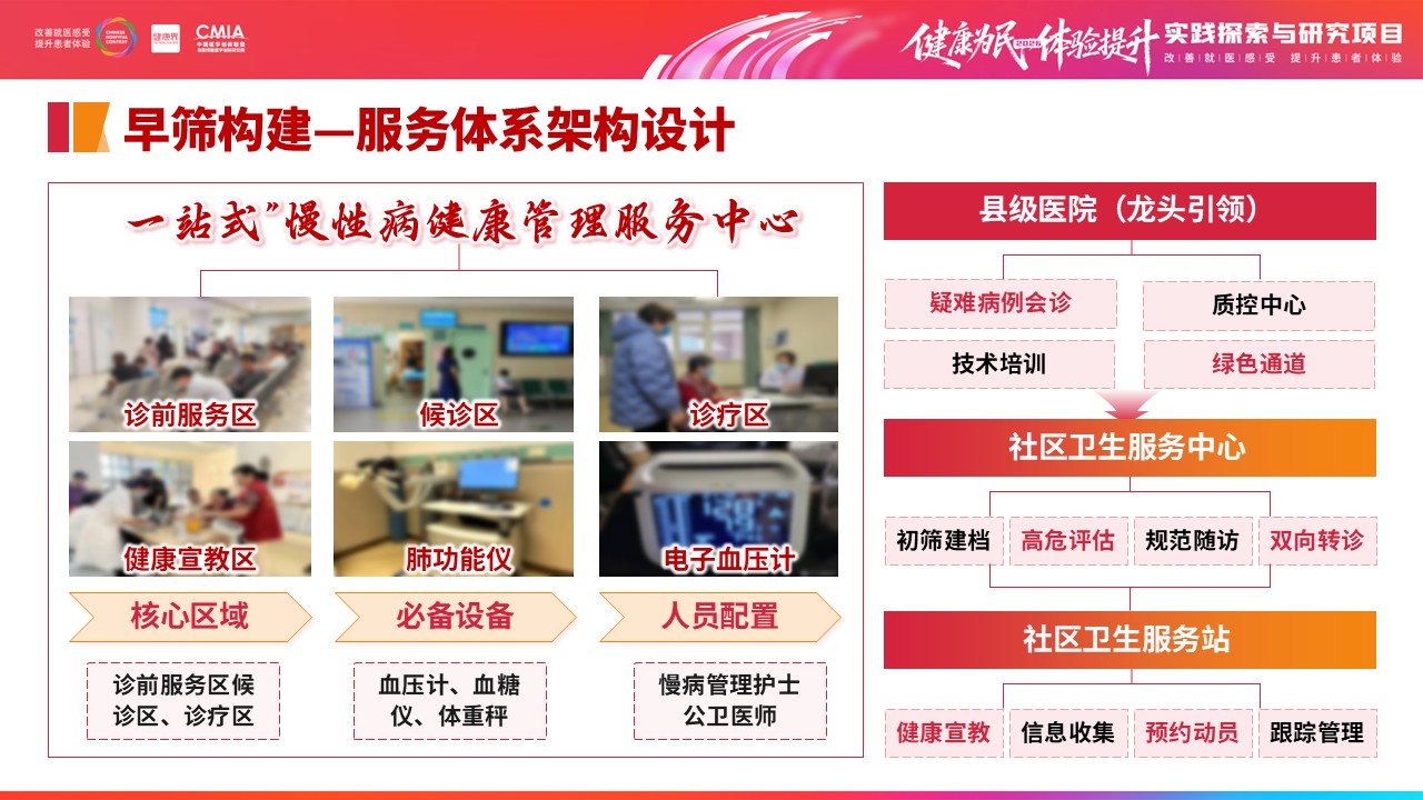 333期-擂台赛-重点慢病早筛赋能，筑牢全民健康防线第15页预览