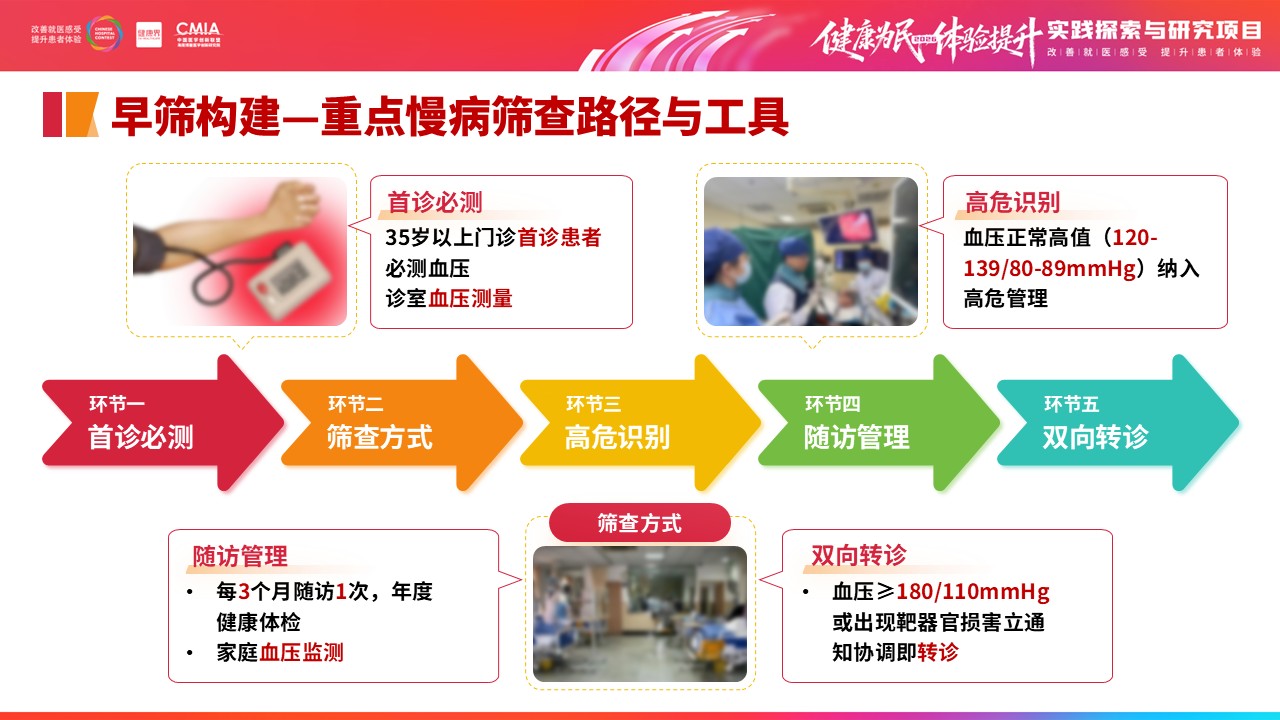 333期-擂台赛-重点慢病早筛赋能，筑牢全民健康防线第16页预览