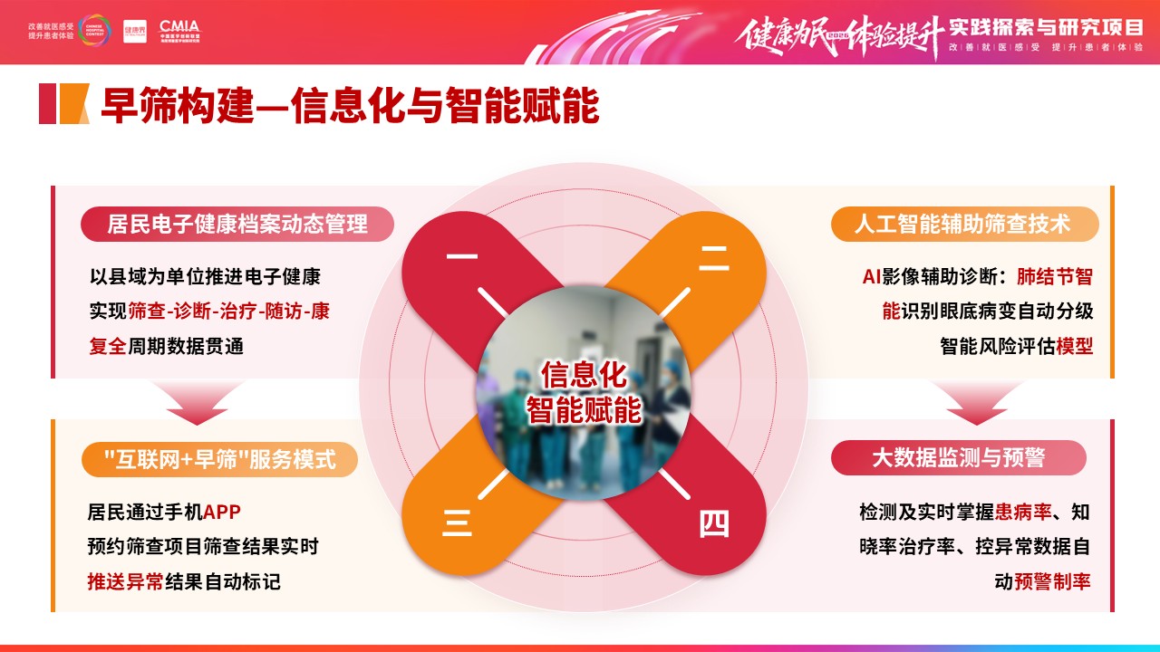 333期-擂台赛-重点慢病早筛赋能，筑牢全民健康防线第17页预览