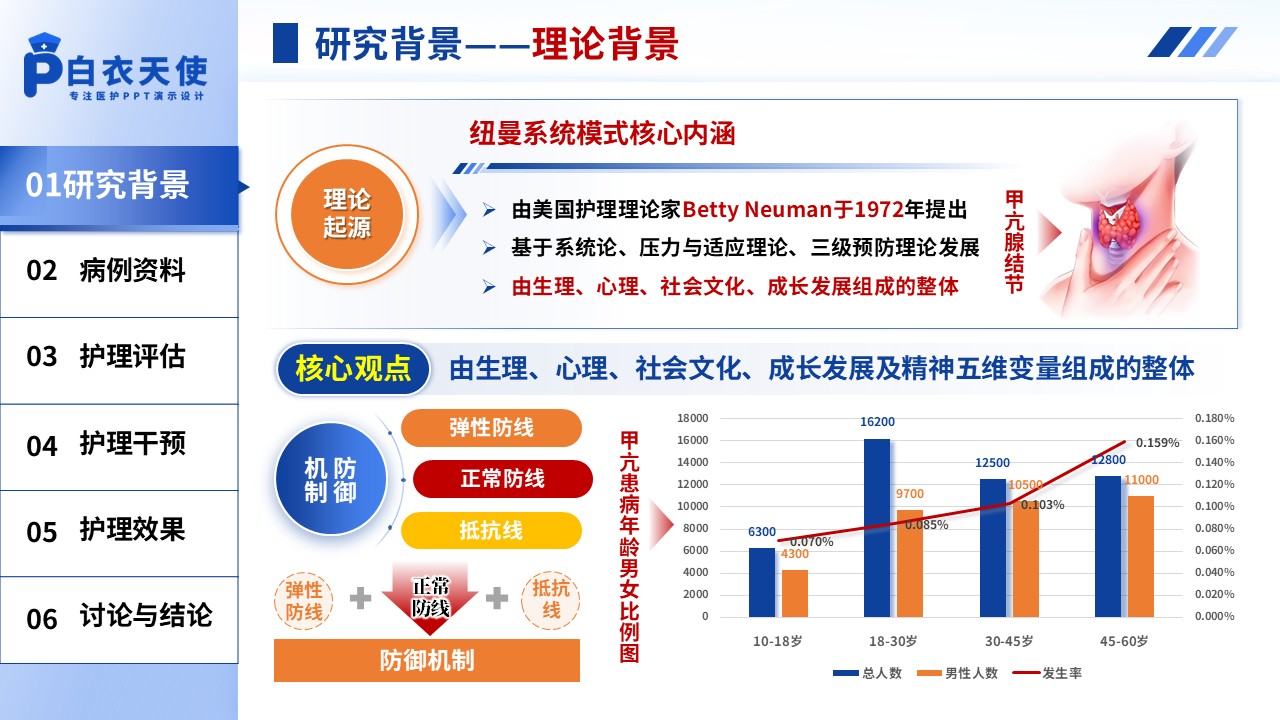 317期-护理个案-纽曼系统模式下1例甲亢危象合并脓毒症休克患者的护理个案第3页预览