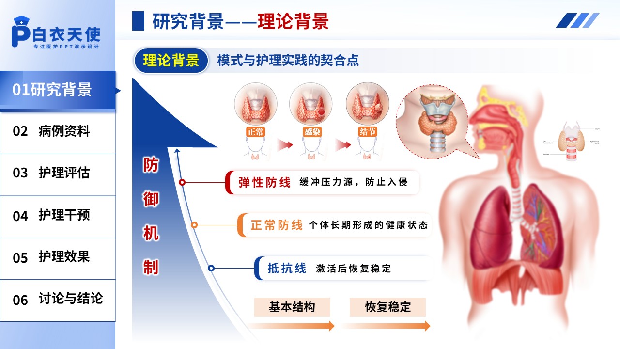 317期-护理个案-纽曼系统模式下1例甲亢危象合并脓毒症休克患者的护理个案第4页预览