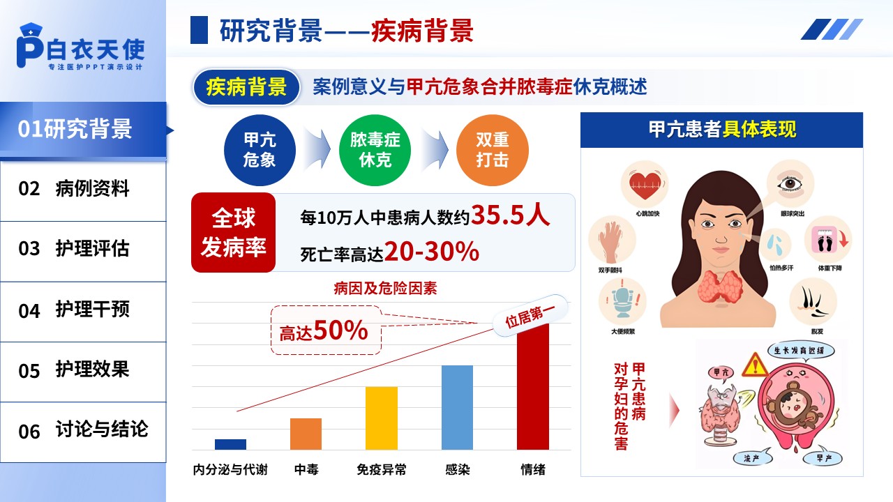317期-护理个案-纽曼系统模式下1例甲亢危象合并脓毒症休克患者的护理个案第5页预览
