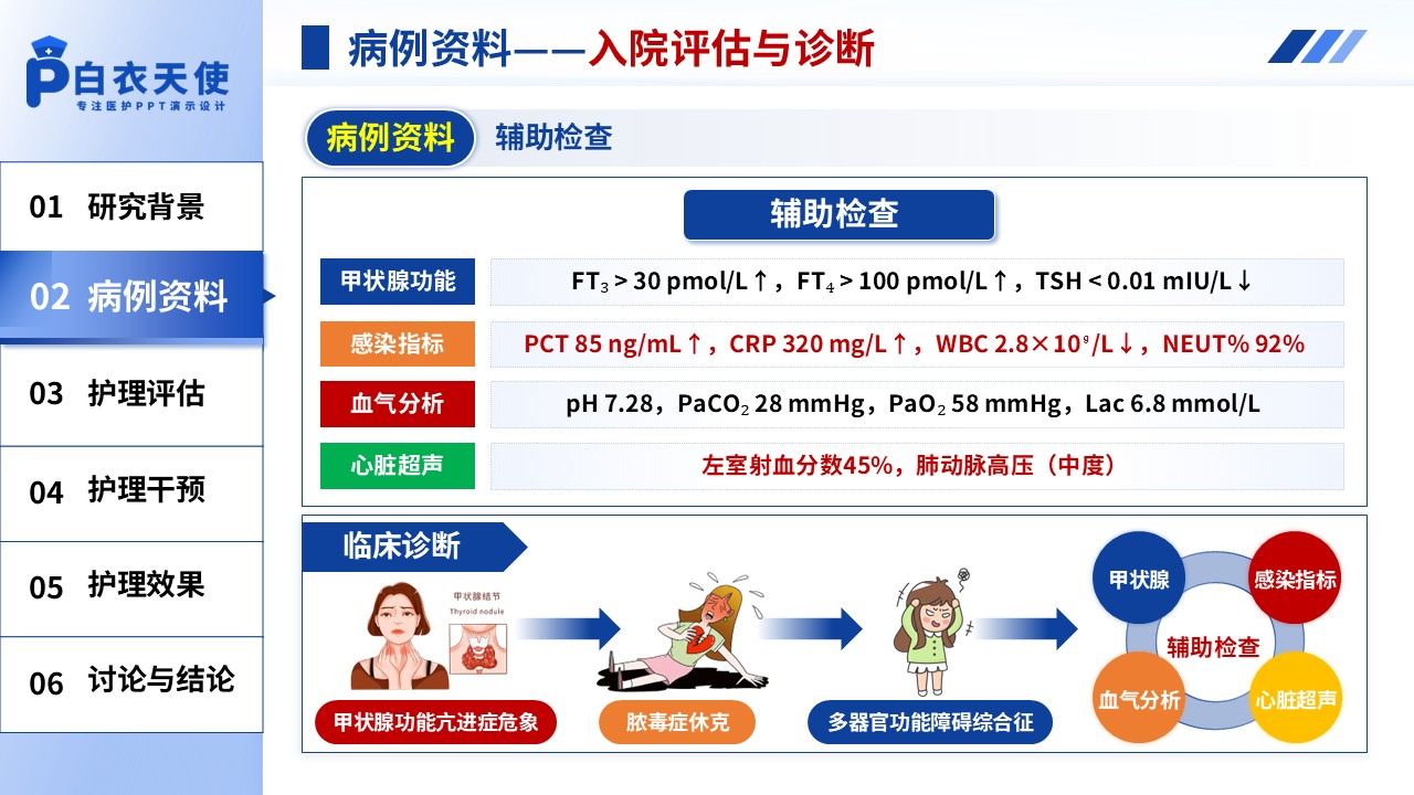 317期-护理个案-纽曼系统模式下1例甲亢危象合并脓毒症休克患者的护理个案第9页预览