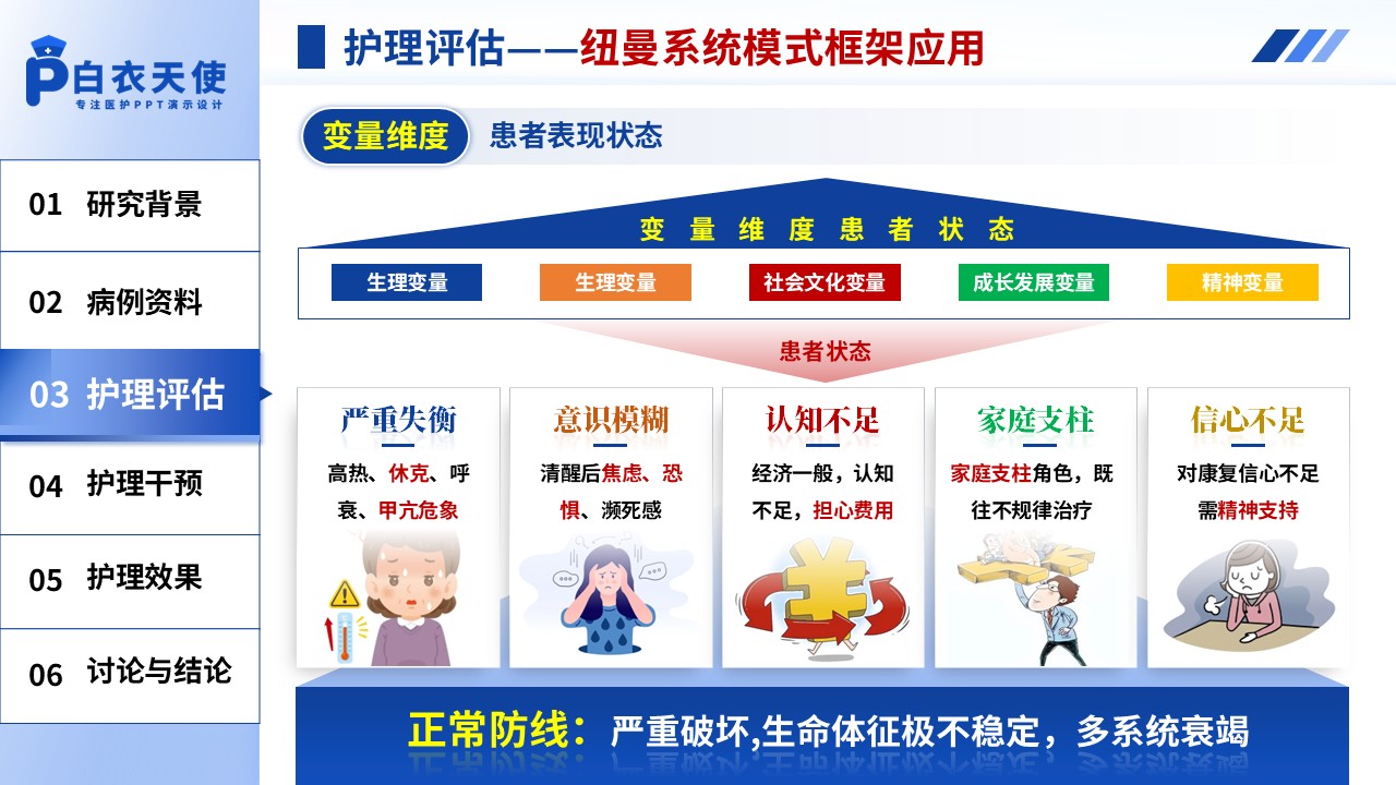 317期-护理个案-纽曼系统模式下1例甲亢危象合并脓毒症休克患者的护理个案第12页预览