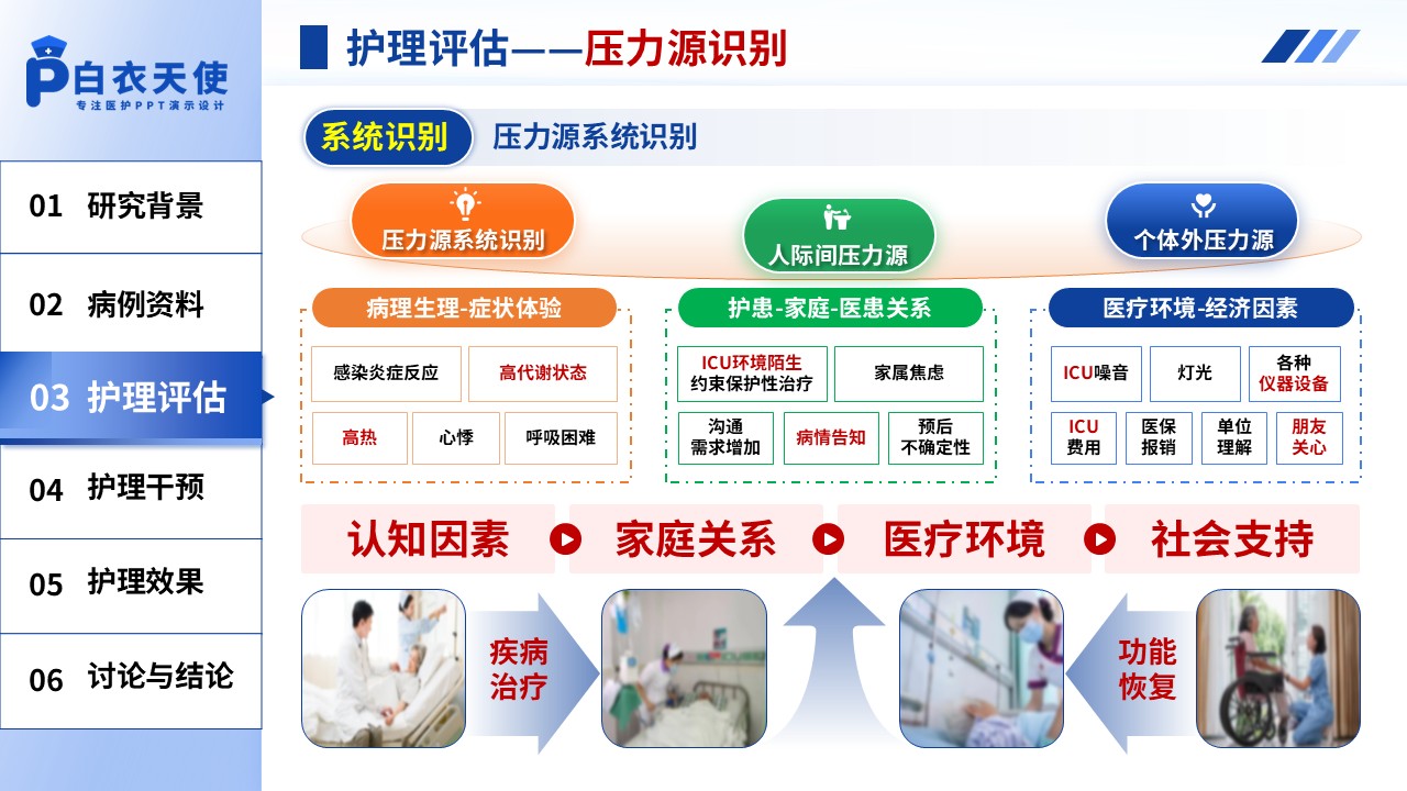 317期-护理个案-纽曼系统模式下1例甲亢危象合并脓毒症休克患者的护理个案第13页预览
