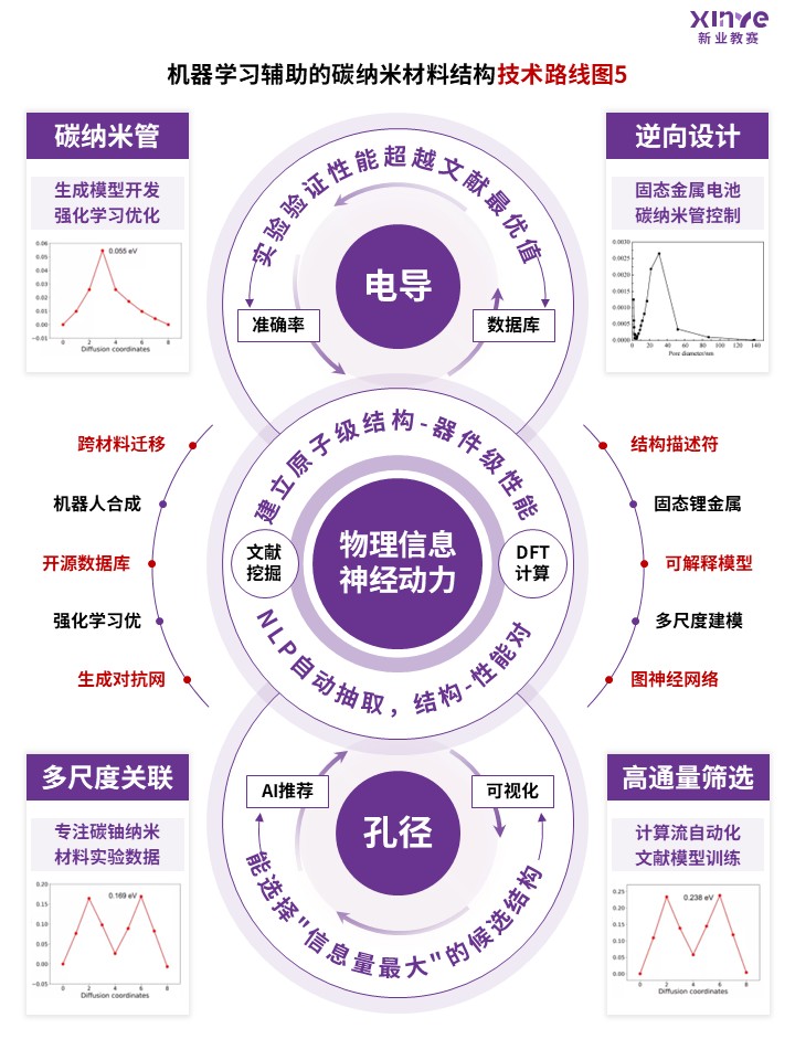 87-2科研绘图（碳纳米材料-紫色）第5页预览图