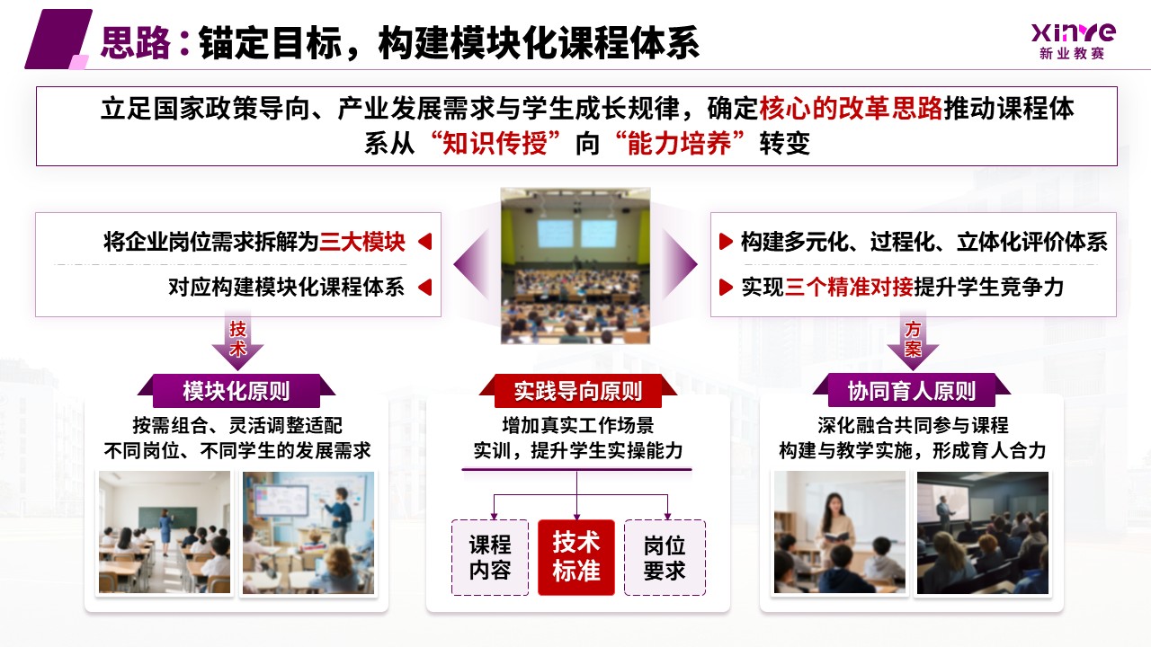 教学成果奖(课程体系构建与技能人才培养-紫色)第6页预览图