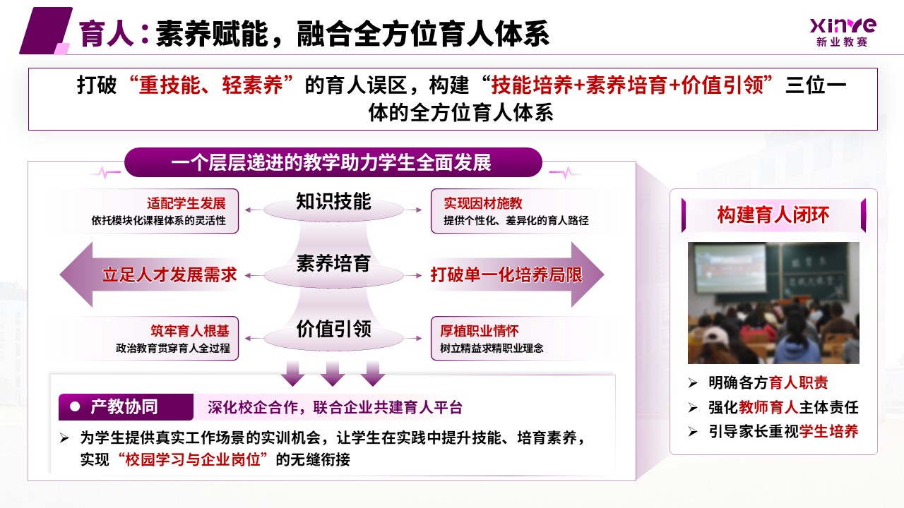 教学成果奖(课程体系构建与技能人才培养-紫色)第7页预览图