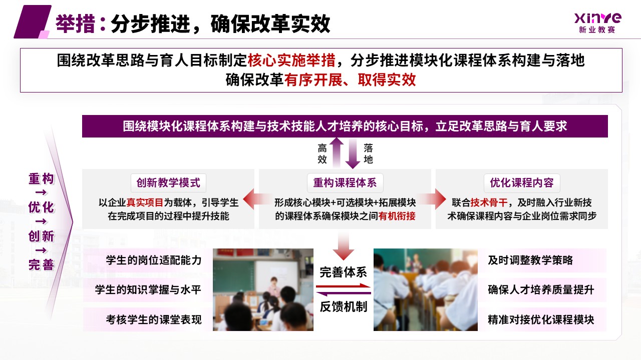 教学成果奖(课程体系构建与技能人才培养-紫色)第8页预览图