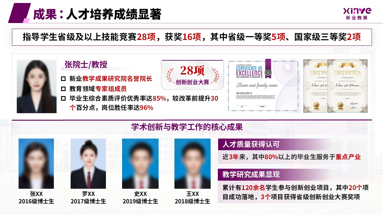 教学成果奖(课程体系构建与技能人才培养-紫色)第13页预览图