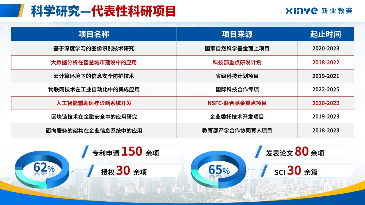 重点学科建设（人工智能-蓝色）第10页预览图