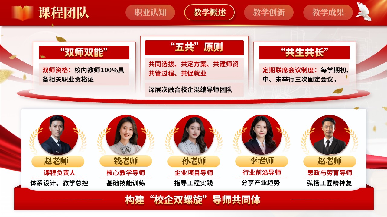 《以赛促教，思政育人》教师赛道职规赛第7页预览图