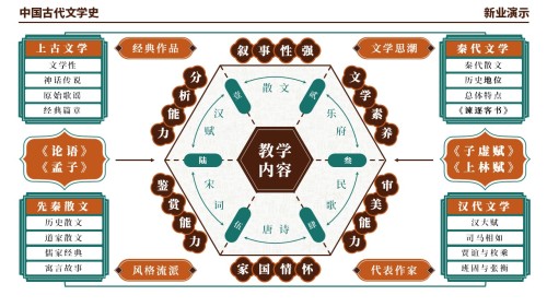 48-2《中国古代文学史架构图》(棕绿红)