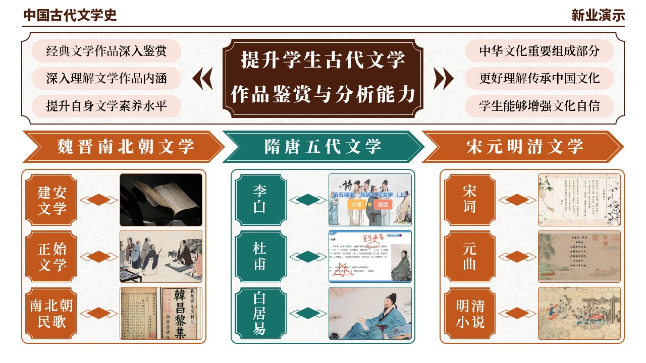 48-2《中国古代文学史架构图》（棕绿红）第10页预览图
