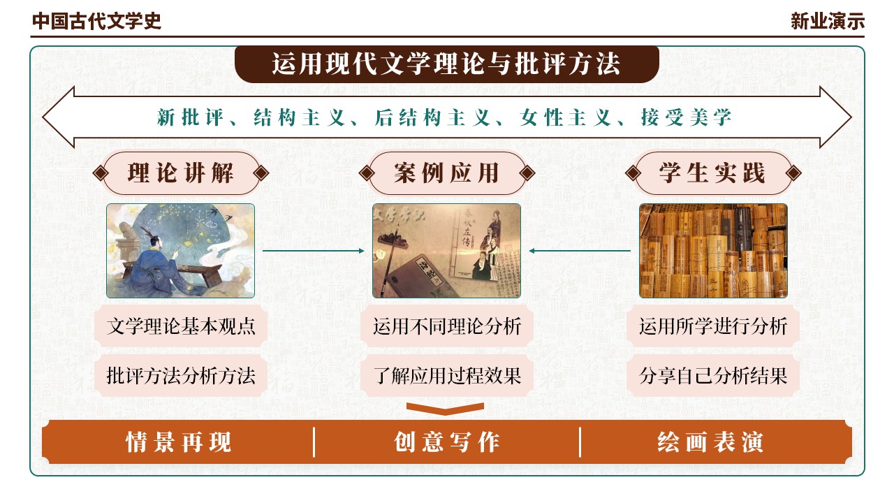 48-2《中国古代文学史架构图》（棕绿红）第11页预览图