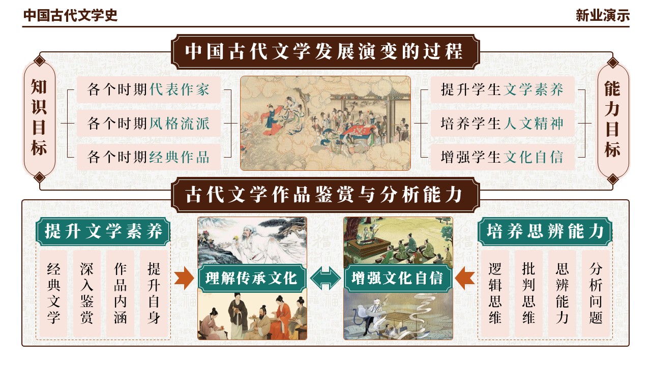48-2《中国古代文学史架构图》（棕绿红）第12页预览图