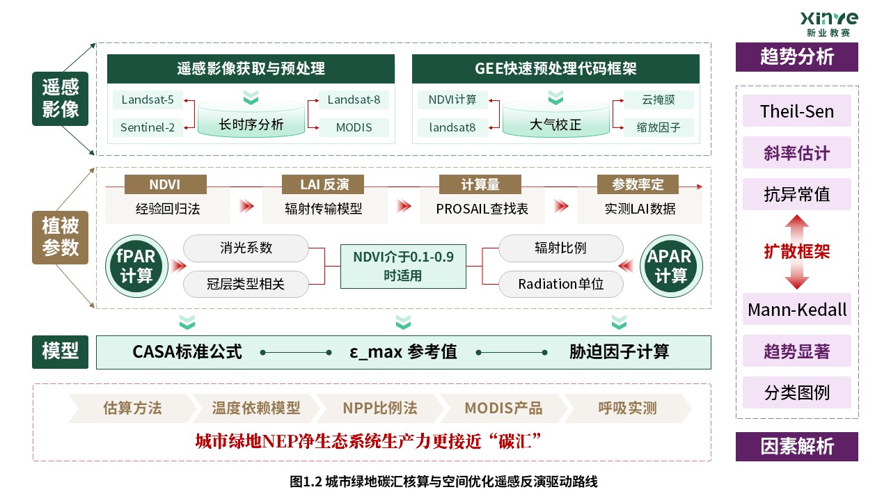 59-2科研绘图（城市绿地碳汇核算-绿色）第2页预览图