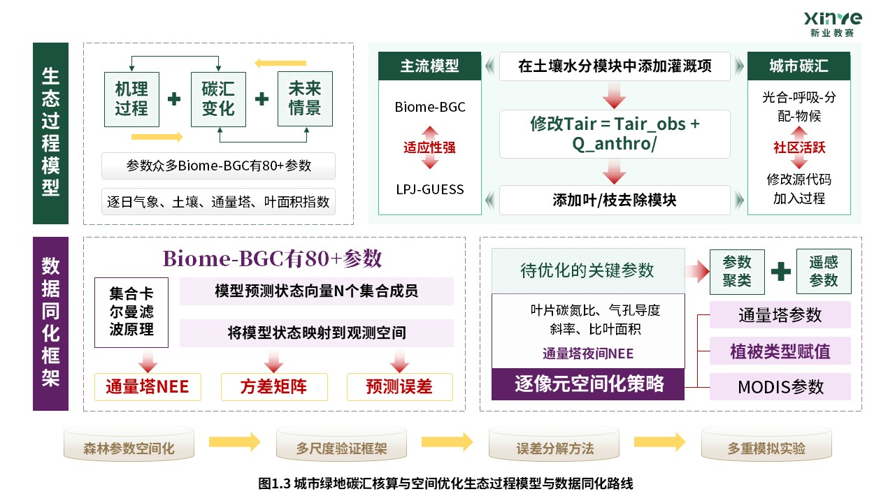 59-2科研绘图（城市绿地碳汇核算-绿色）第3页预览图