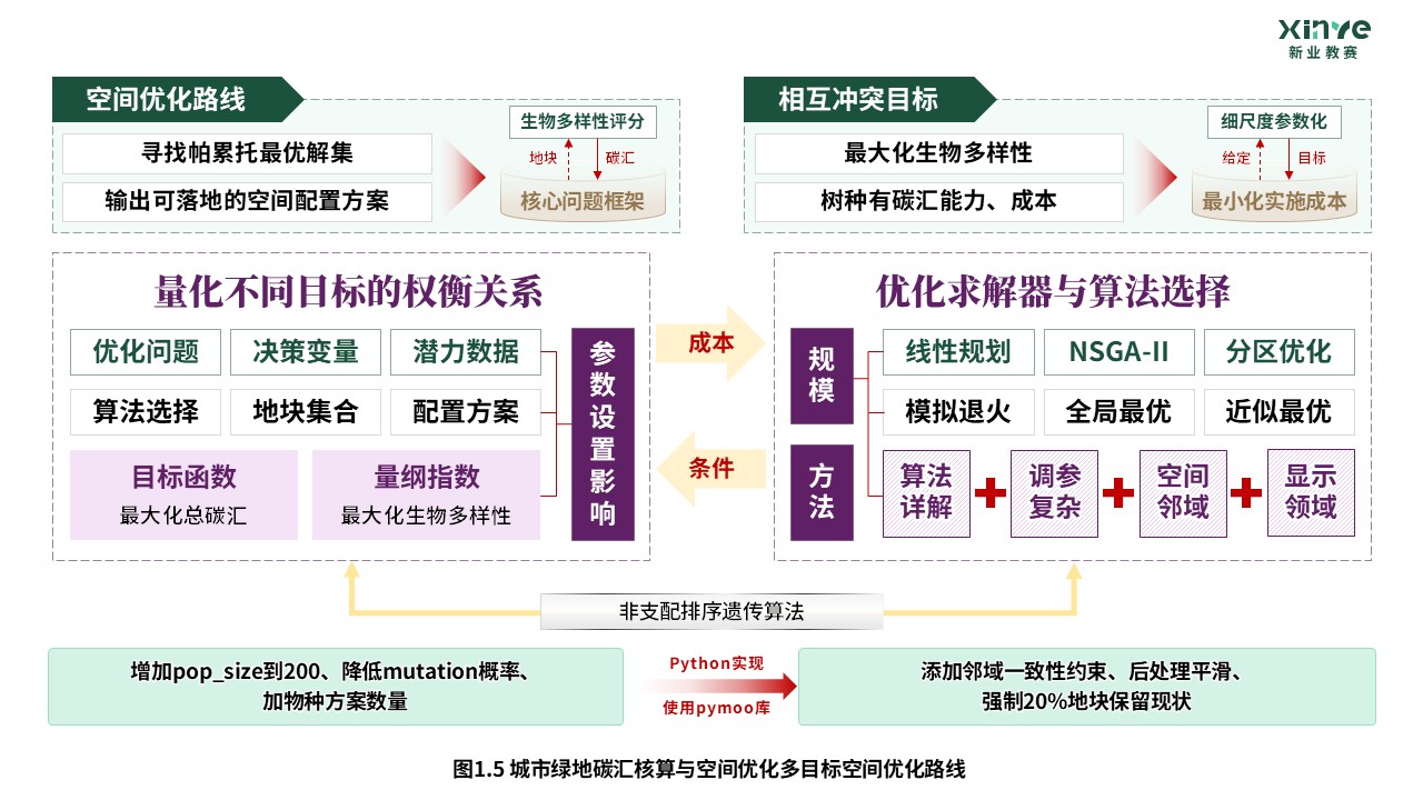 59-2科研绘图（城市绿地碳汇核算-绿色）第5页预览图
