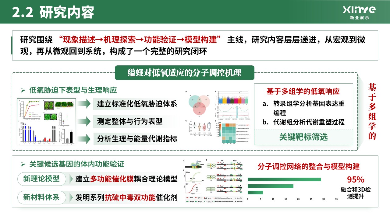 全国大学生生命科学竞赛(分子调控机理研究) 第7页预览图