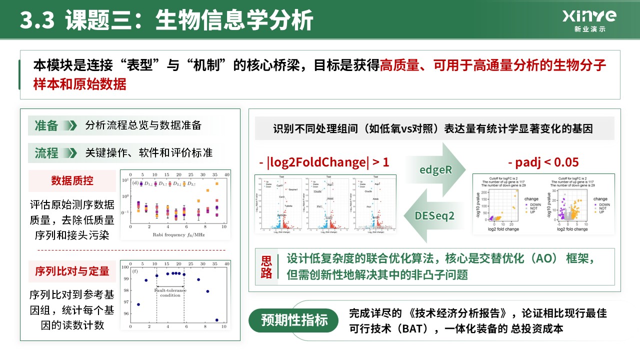 全国大学生生命科学竞赛(分子调控机理研究) 第11页预览图
